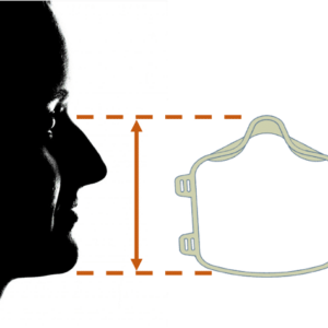 Support pour masque chirurgical